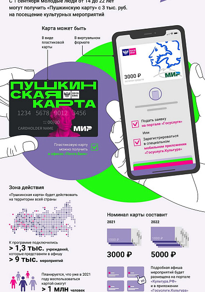 Культура по карточкам